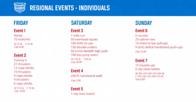 2015_RegWorkoutsGraphic_Ind